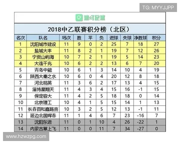 深圳排球队以52分领跑城市联赛积分榜展现强劲实力 深圳排球队以52分领跑城市联赛积分榜展现强劲实力