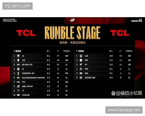 英雄联盟最新力量排行榜揭晓TES战队荣登第四名引发热议 英雄联盟最新力量排行榜揭晓TES战队荣登第四名引发热议