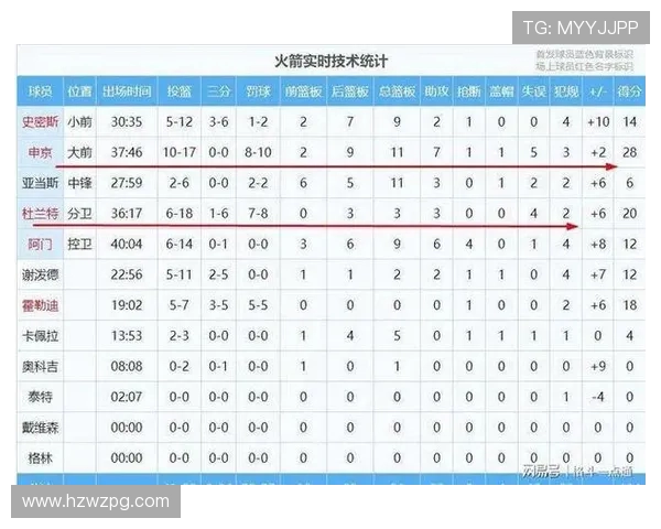 2013年火箭队与勇士队激战回顾球星表现与比赛精彩瞬间分析