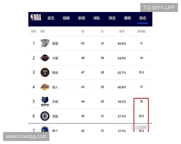 湖人队与灰熊队历史交锋战绩分析及未来对决展望