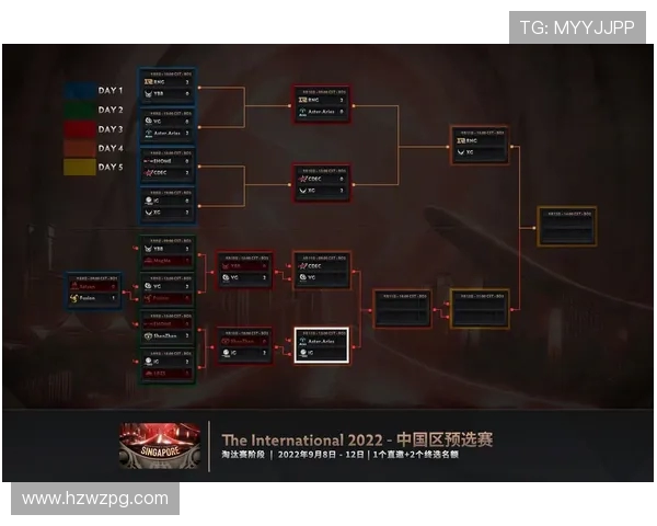 DOTA2战术解析IG战队中路突破体系的成功之道与应用技巧